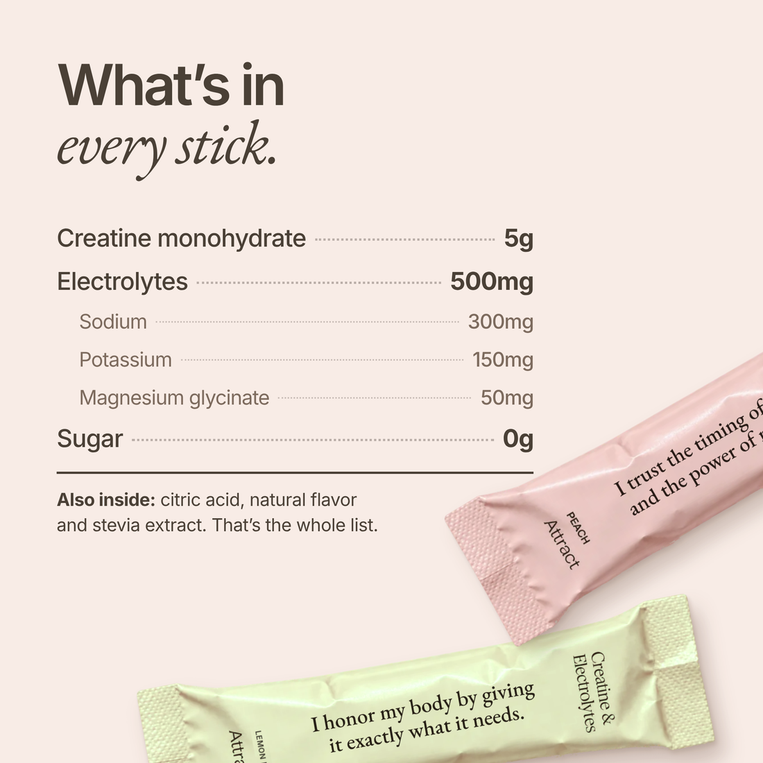 Creatine & Electrolytes Powder
